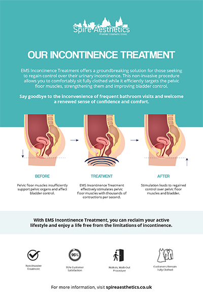 image of how urge incontinence Buckingham treatment works