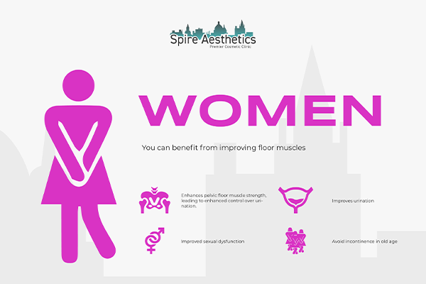 Image of Ems urge incontinence treatment Buckingham benefits