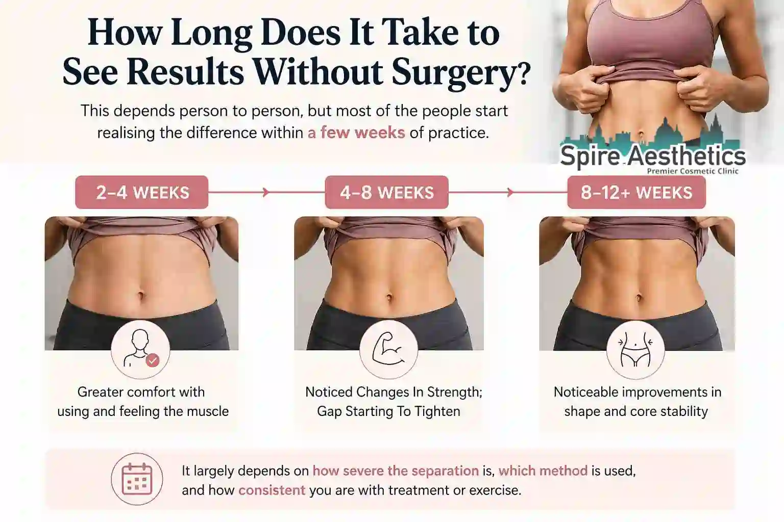 How Long Does It Take to See Results Without Surgery Buckingham?